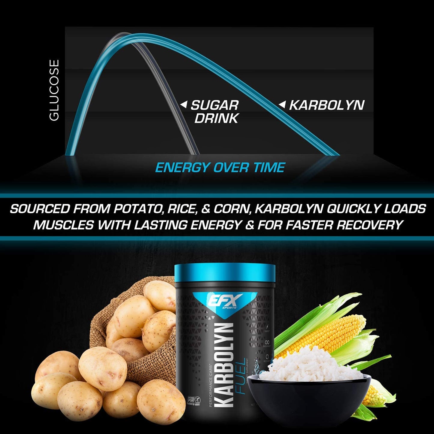 Karbolyn Fuel: Carbohydrates - Spacecitysupplements